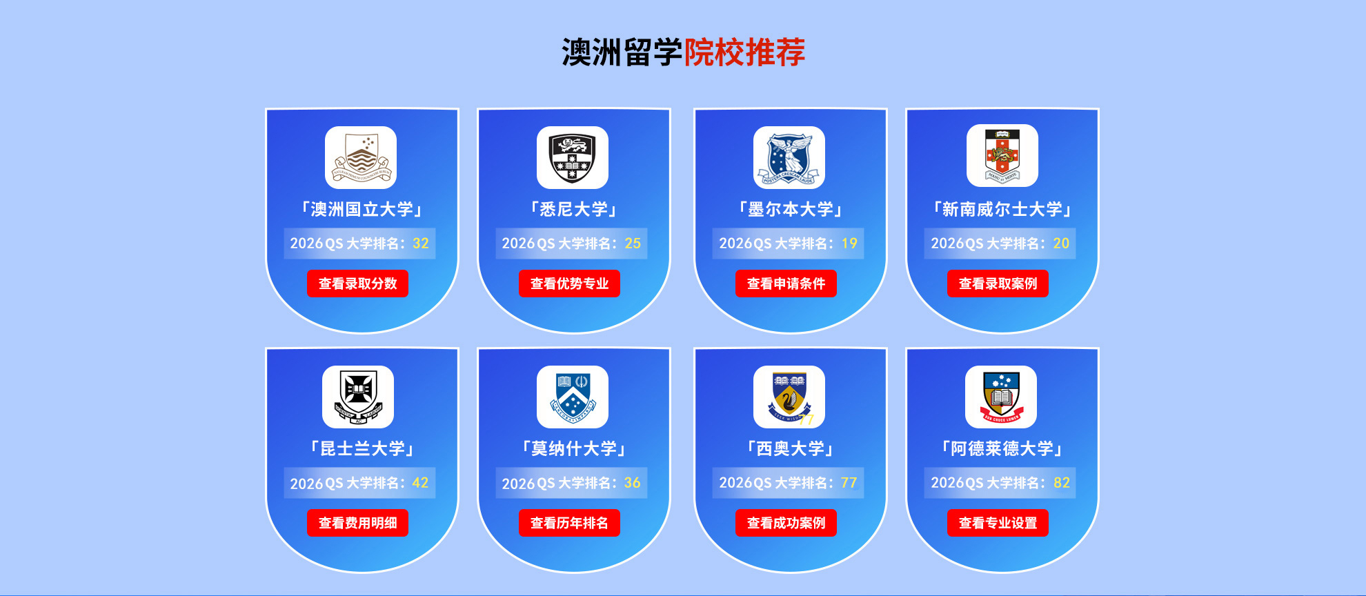 澳洲院校排名